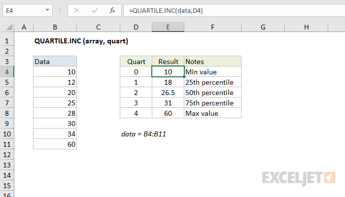 Excel QUARTILE.INC Function