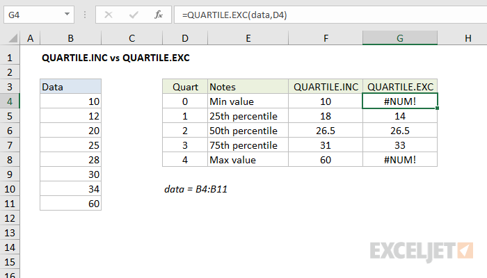 QUARTILE.inc vs QUARTILE.exc