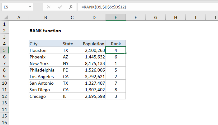 RANK Function