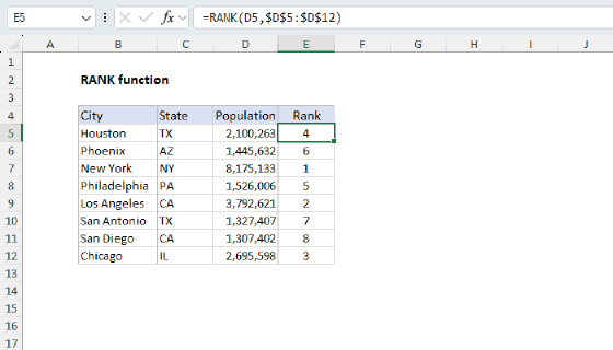 Excel RANK Function