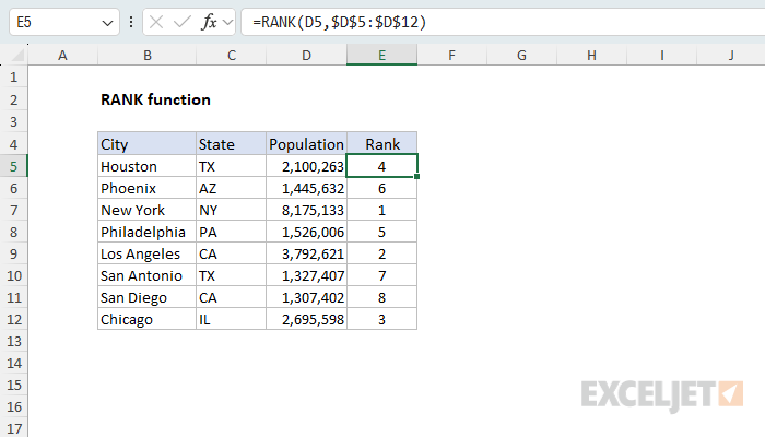 Excel RANK Function