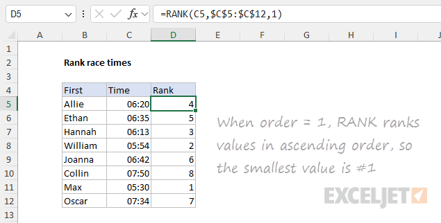 Using the RANK function to rank race times