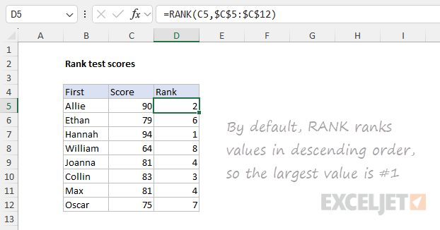 Using the RANK function to rank test scores