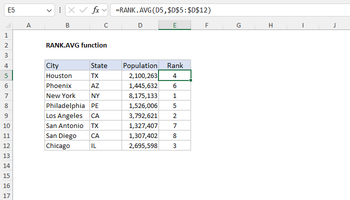 Excel RANK.AVG function | Exceljet
