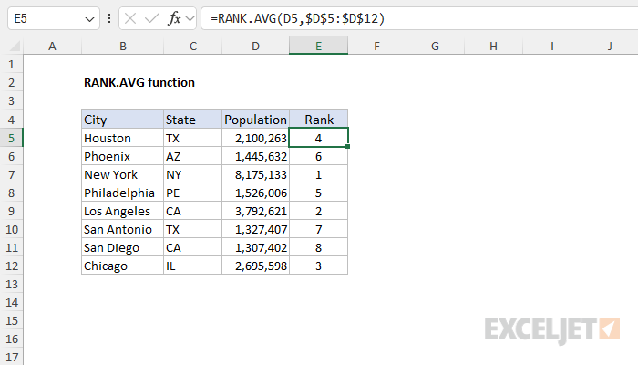 Excel RANK.AVG Function