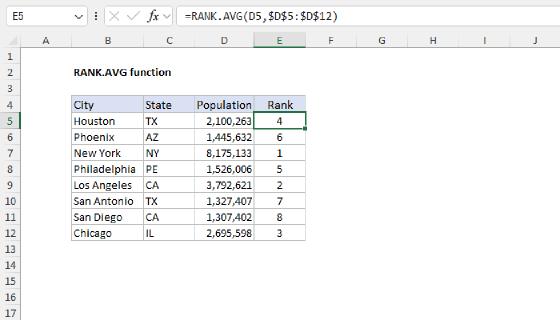 Excel RANK.AVG Function