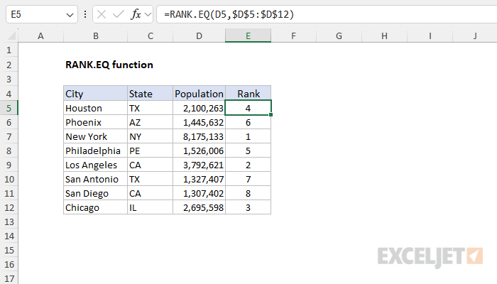 Excel RANK.EQ Function