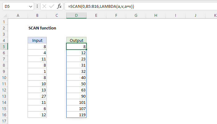 SCAN Function