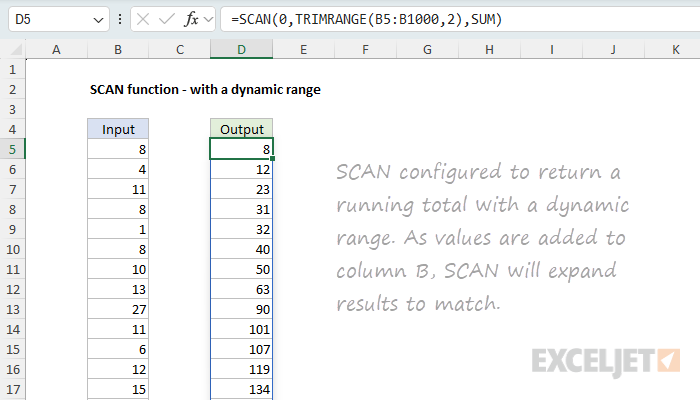 SCAN function with a dynamic range