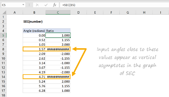 Excel SEC Function