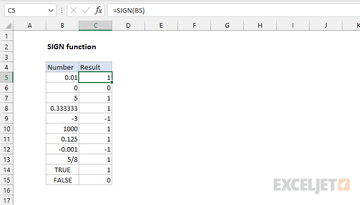 Excel SIGN Function