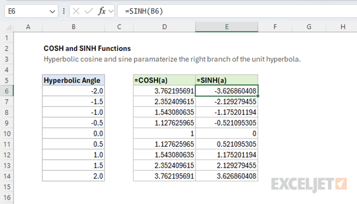 Example hyperbolic angles and the output of COSH and SINH.