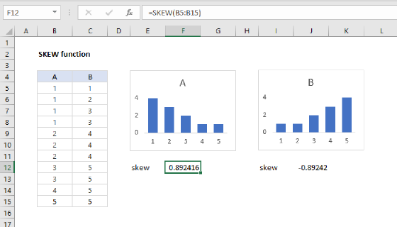 Excel SKEW Function
