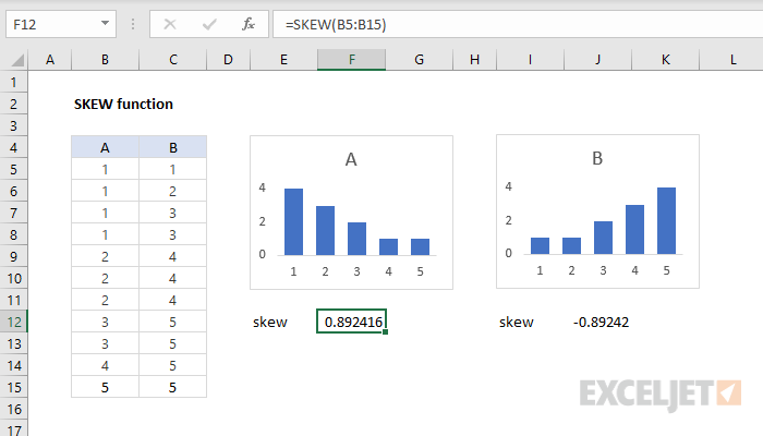 Excel SKEW Function