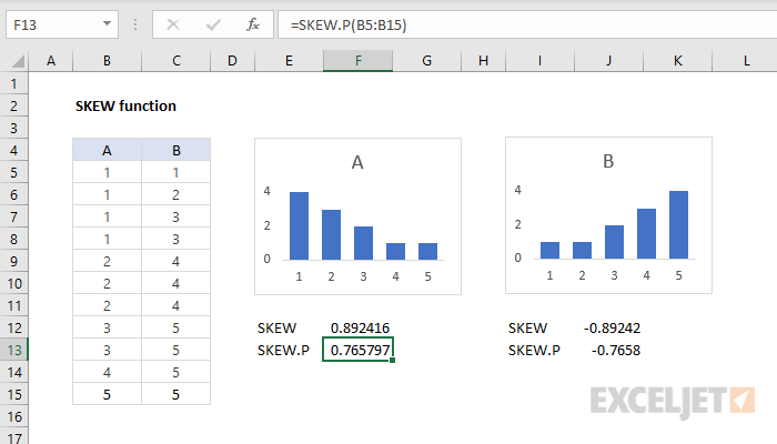Excel SKEW.P Function