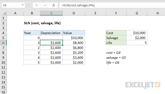 Excel SLN Function