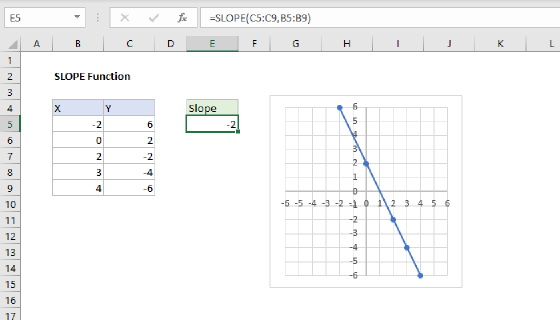 Excel SLOPE Function
