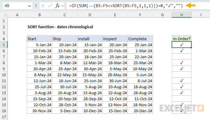 SORT function example - verify that dates are in chronological order