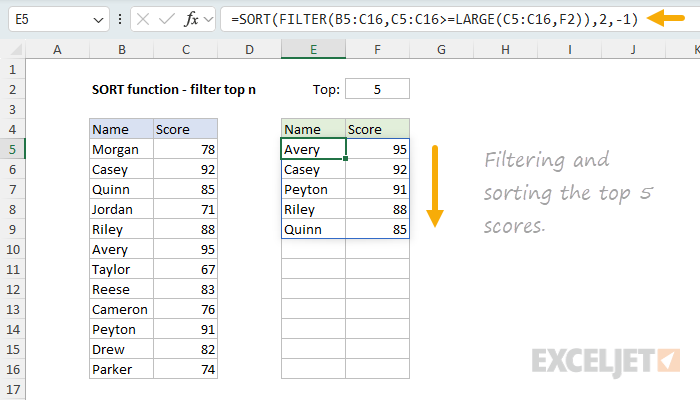 SORT function example - filter and sort top n values