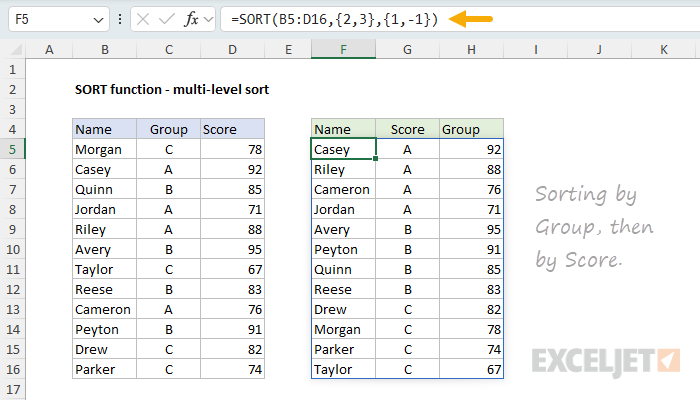 SORT function example - multi-level sort
