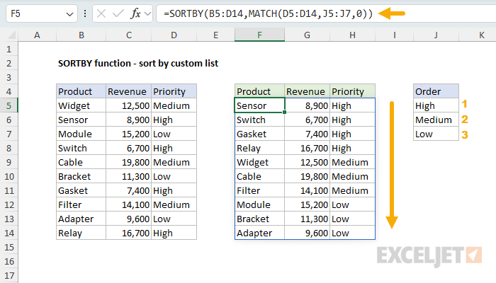 SORTBY function example - sort by a custom list