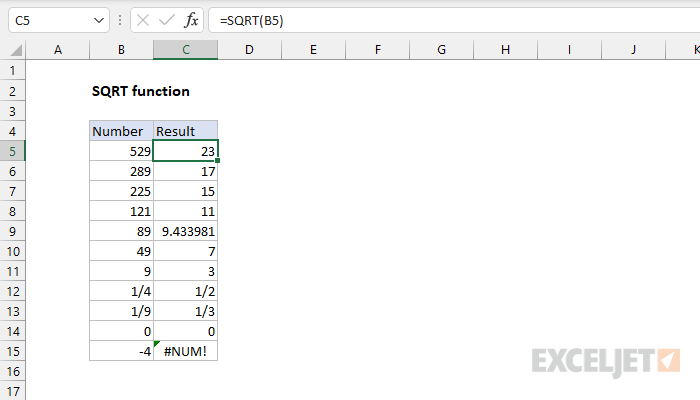 Excel SQRT Function