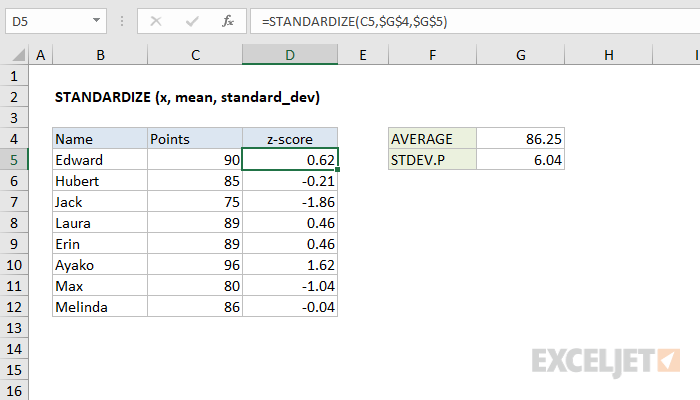 Excel STANDARDIZE Function