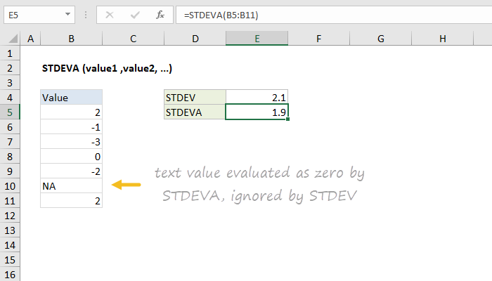 Excel STDEVA function | Exceljet