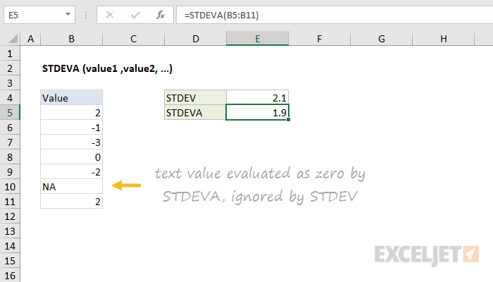 Excel STDEVA Function