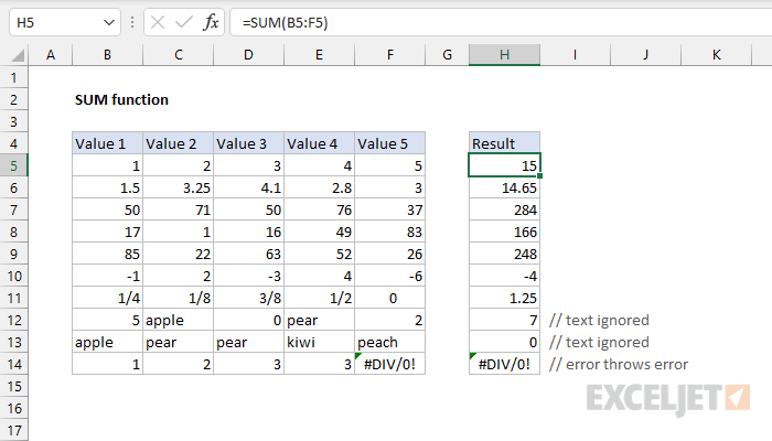 Excel SUM Function