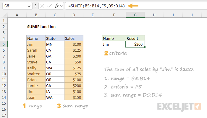 Excel SUMIF Function
