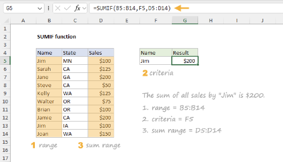 Excel SUMIF Function