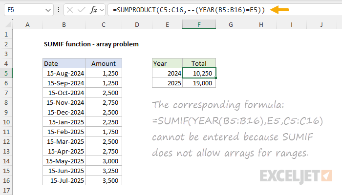 SUMIF function array problem example