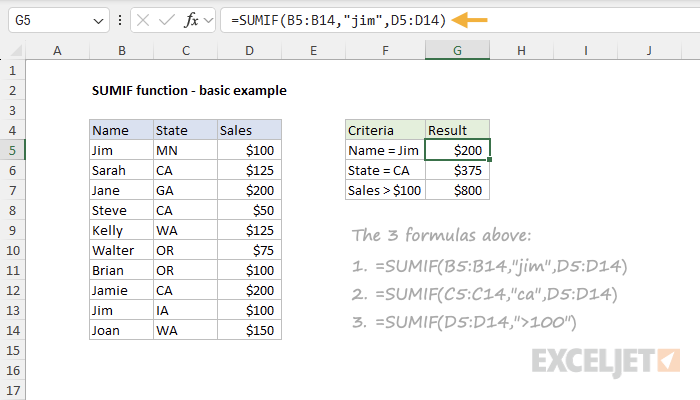 SUMIF function basic example