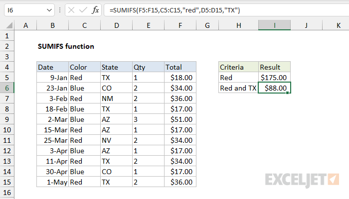 Excel SUMIFS Function