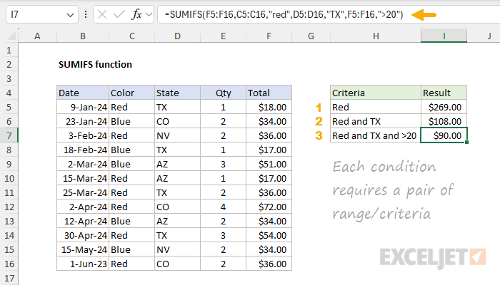 SUMIFS function basic example