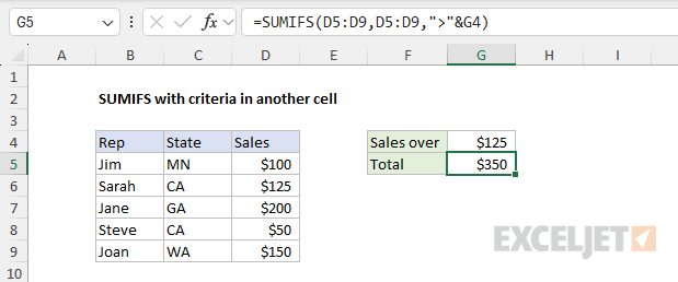 SUMIFS function example of criteria in another cell
