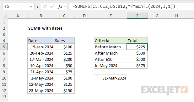 SUMIFS function date example