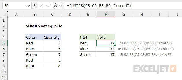 SUMIFS function not equal to example