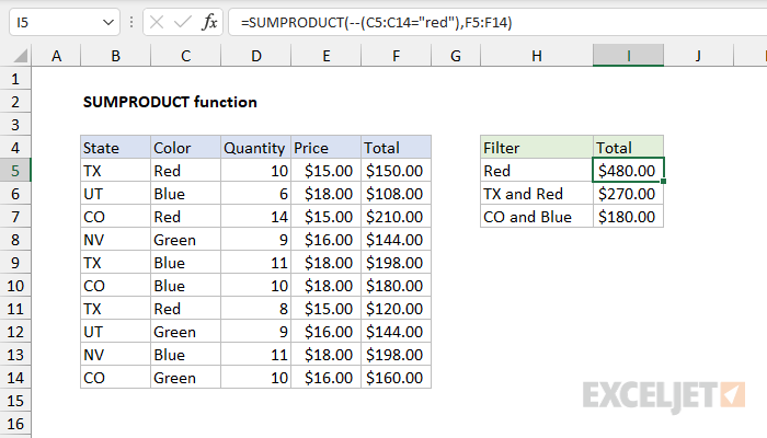 Excel SUMPRODUCT Function