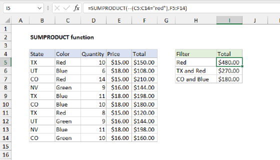 Excel SUMPRODUCT Function