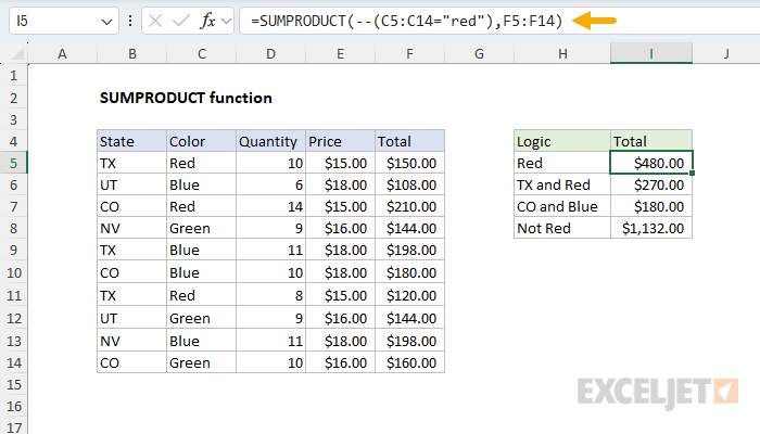 SUMPRODUCT for conditional sums