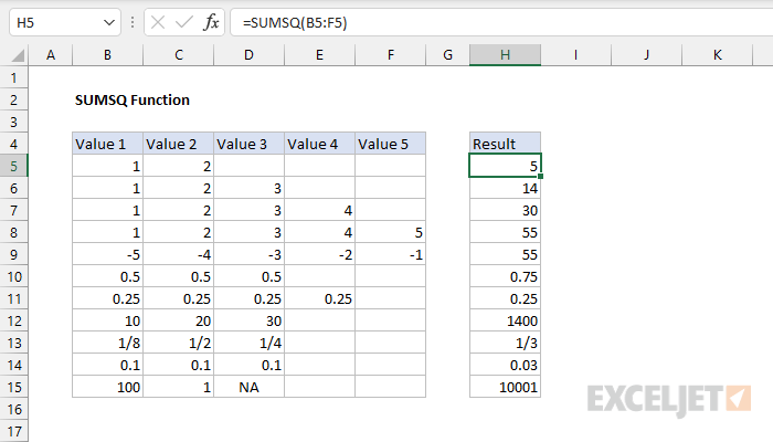Excel SUMSQ Function