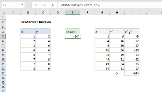 Excel SUMX2MY2 Function