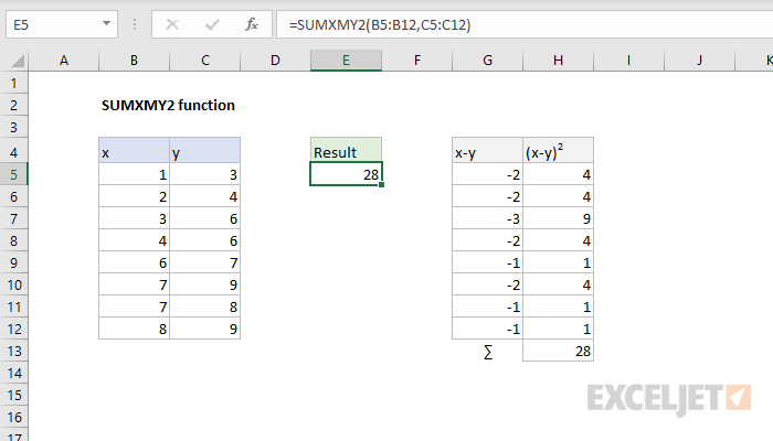 Excel SUMXMY2 Function