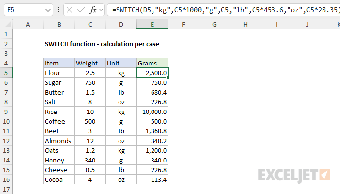 SWITCH function example - a different calculation for each unit