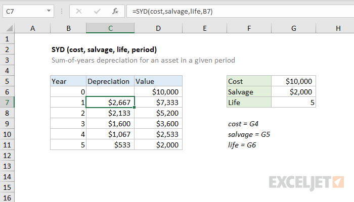 Excel SYD Function