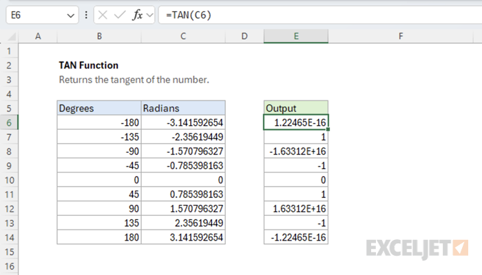 Excel TAN Function