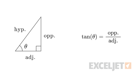 Tangent function definition.