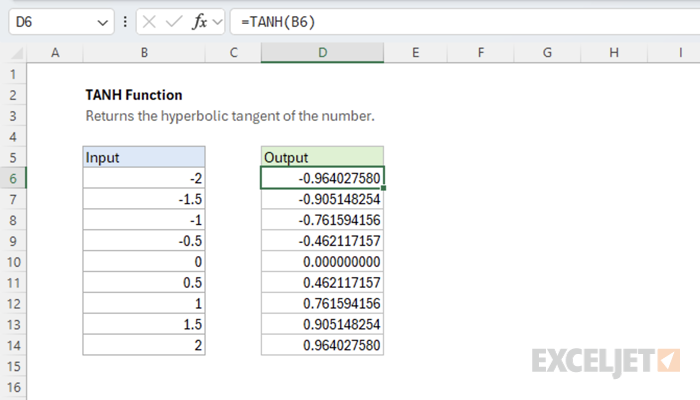 Excel TANH Function